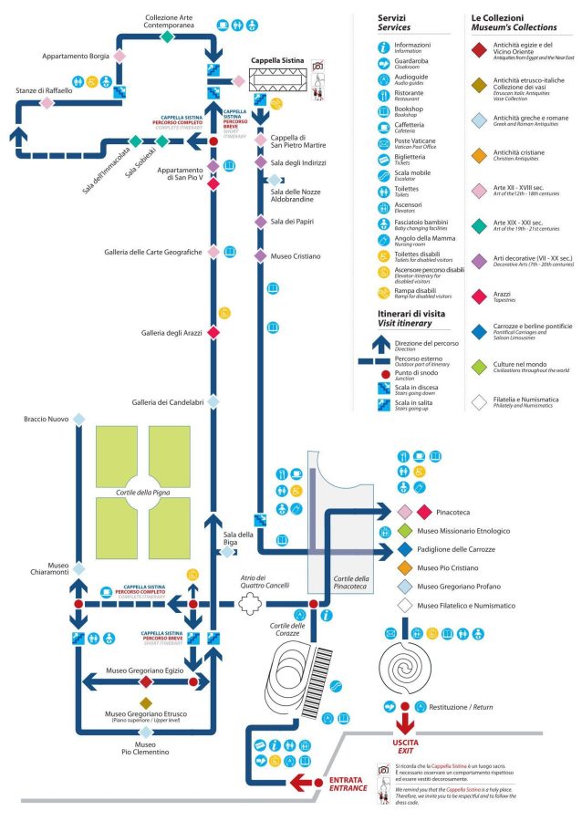 plattegrond vaticaanse musea