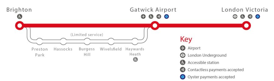 gatwick express londen