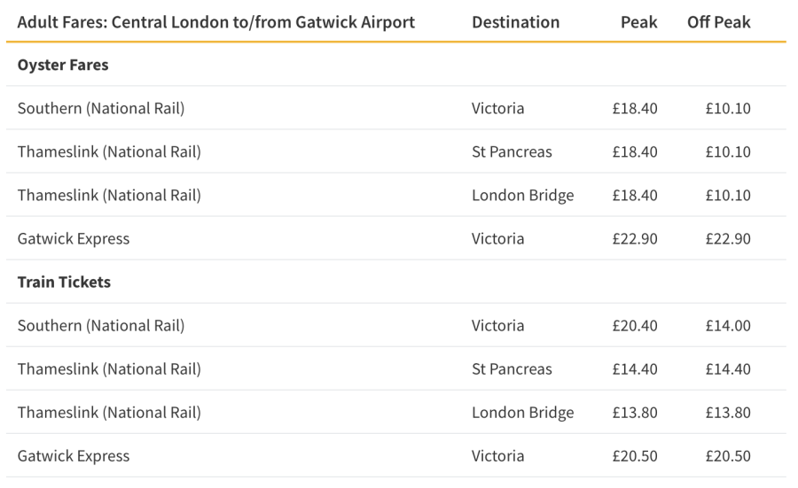 kosten oyster card vanaf gatwick airport naar londen centrum