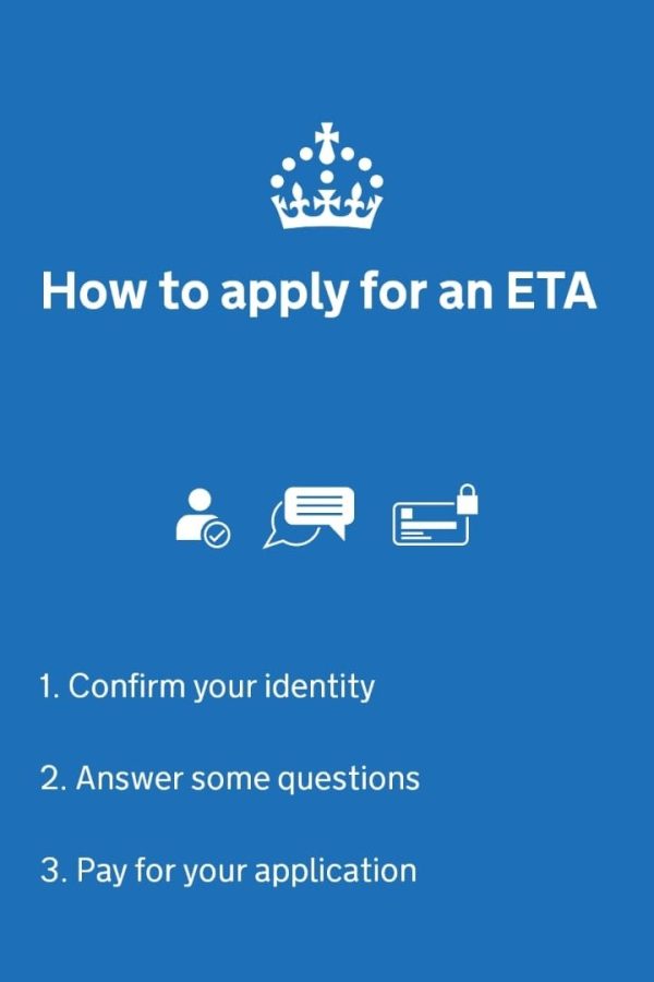ETA aanvragen Verenigd Koninkrijk